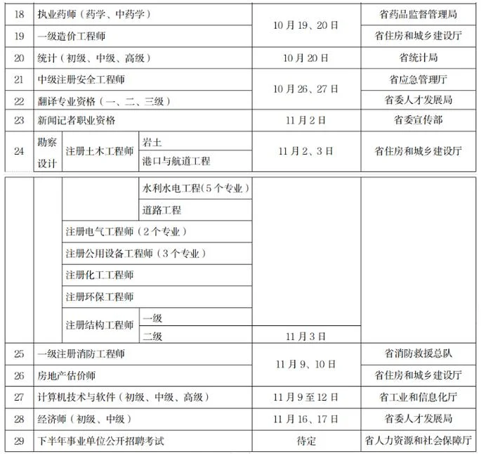四川二建报名时间2024年_1