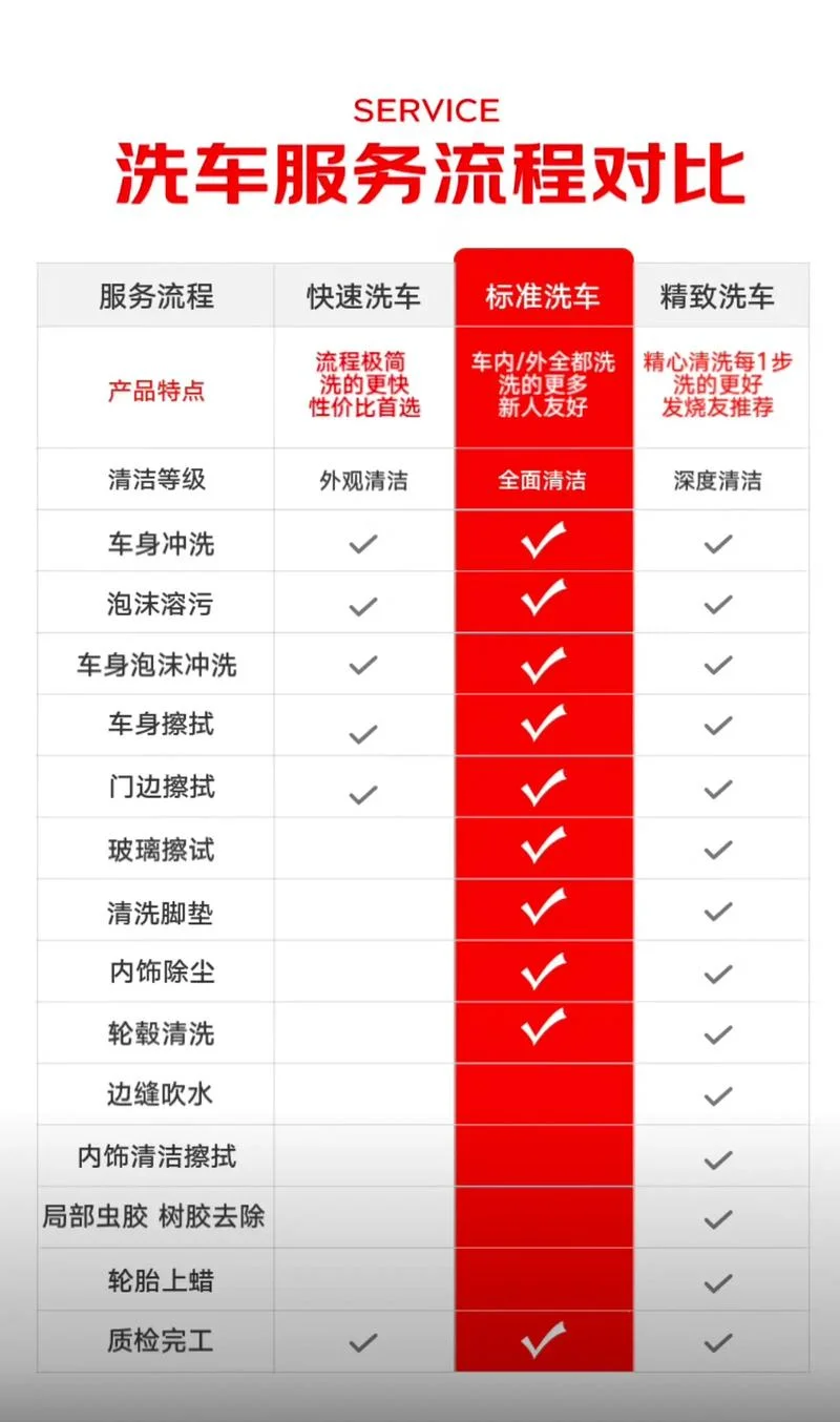 汽车洗车美容项目-汽车洗车美容项目
