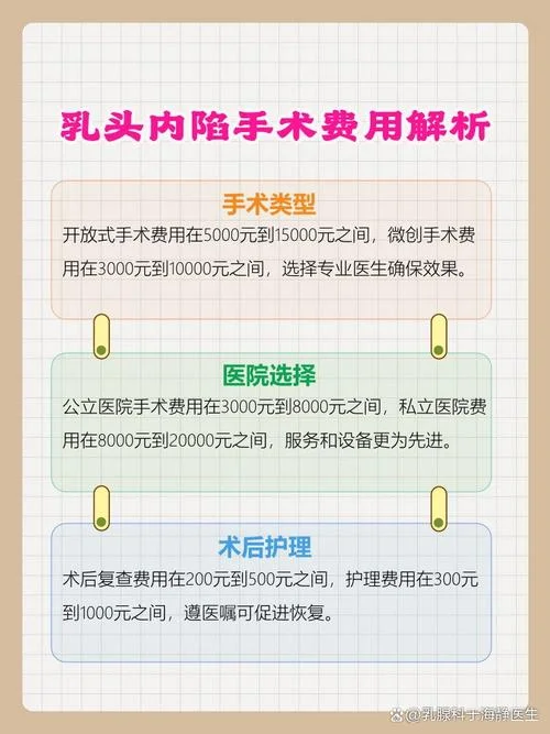 乳头缩小手术要多少钱_1