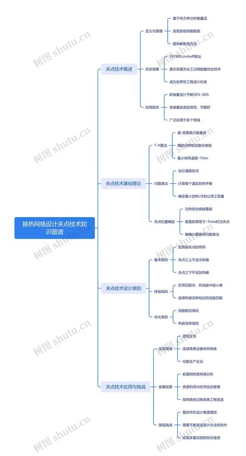 知识图谱介绍_2