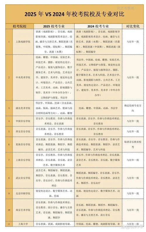 艺考表演培训院校排名-艺考表演院校排名