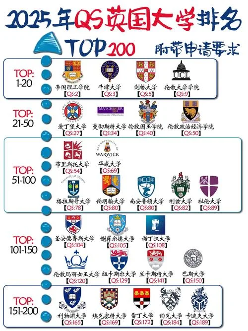 英国女王大学世界排名-英国女王大学排名