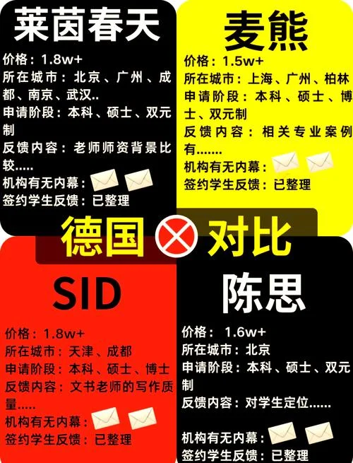德国大学出国留学中介十大排名-德国大学留学中介排名前十