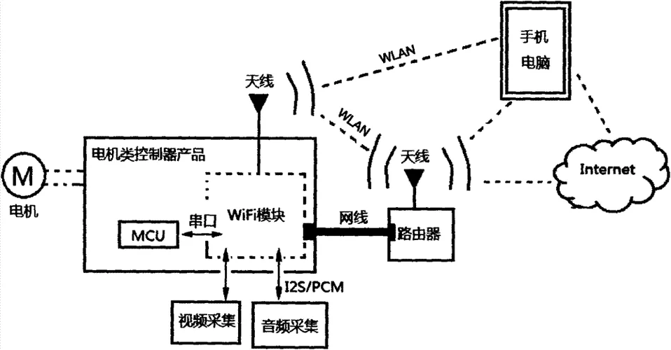 无线wifi的原理_2