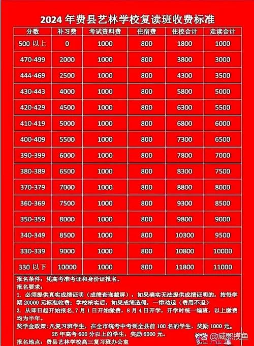 高三复读大概多少钱_1