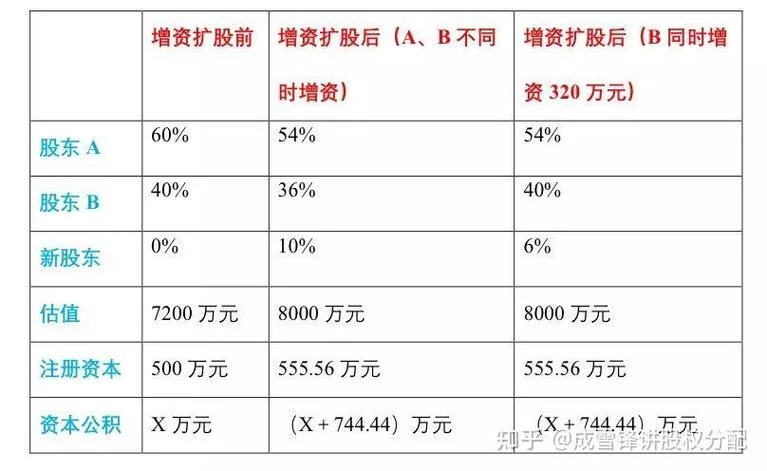 股权增资项目可研报告_1