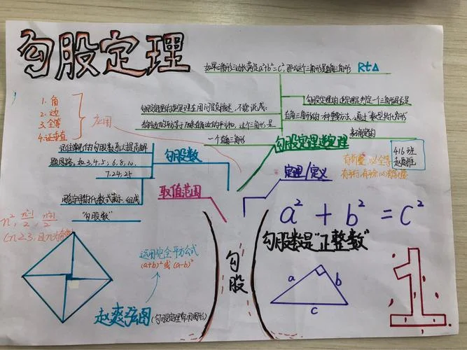 八上数学勾股定理知识结构图_2
