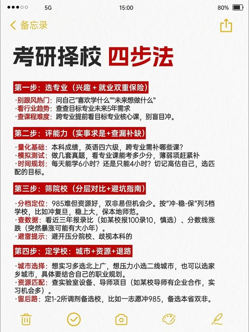 考研报考流程怎么选_1