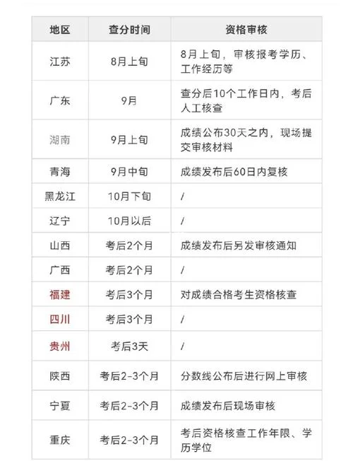水利二建考试时间_2