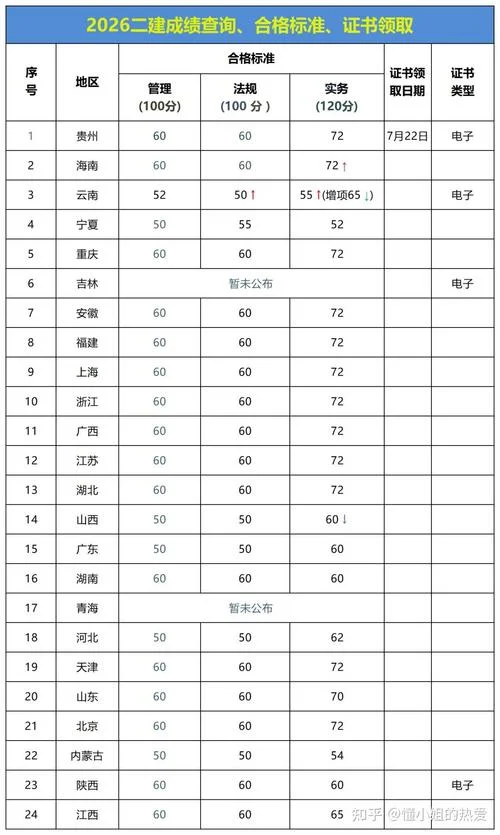 陕西省二建分数线查询_1
