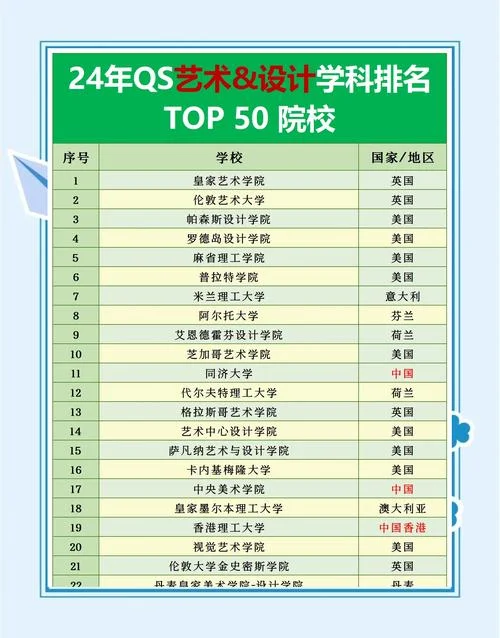 韩国舞蹈类大学排名-韩国舞蹈大学排名