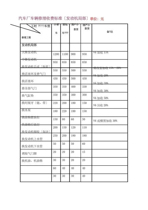 维修系统多少钱_2