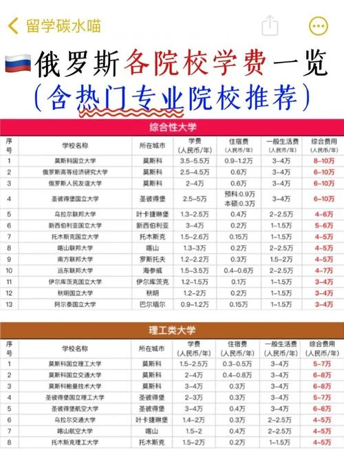 俄罗斯旅游多少钱_1