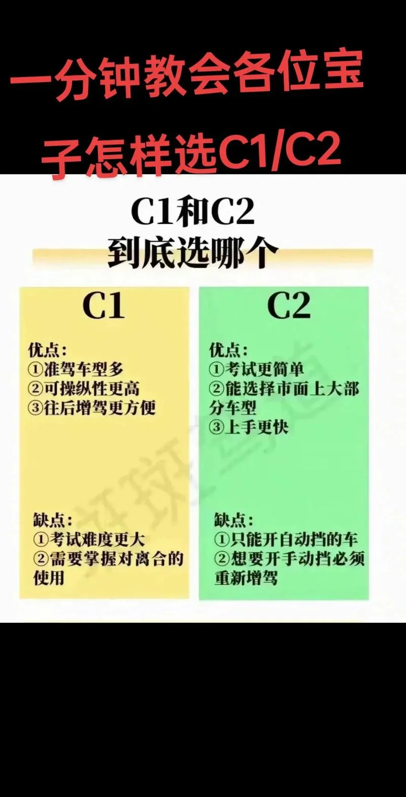 2016年报考驾照新规定_1