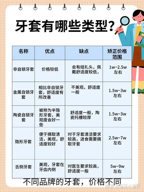 纠正一颗牙要多少钱_1