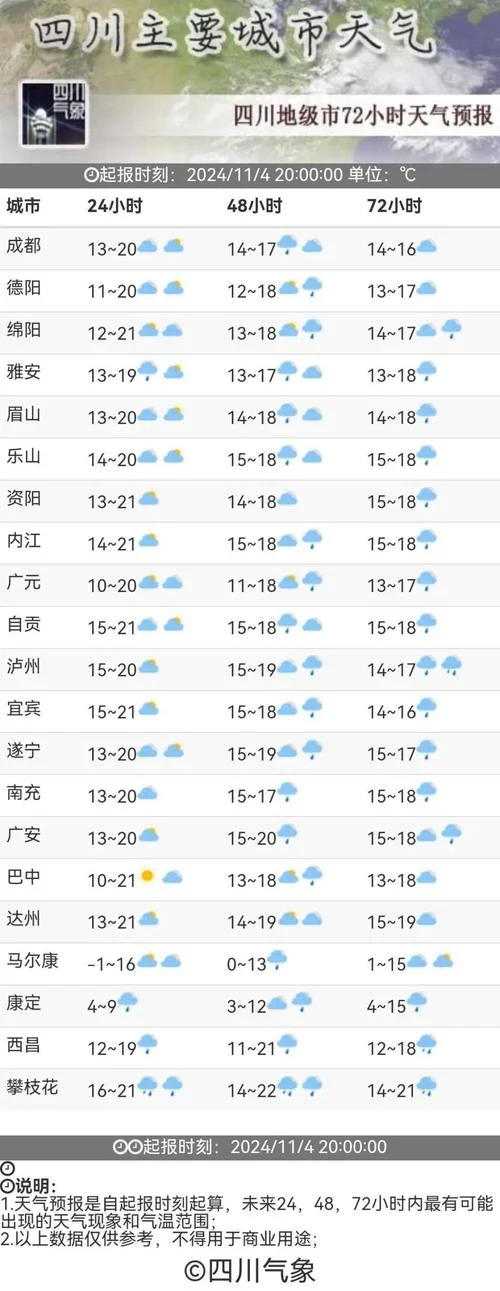 成都高温津贴是几月份-成都高温津贴发放时间