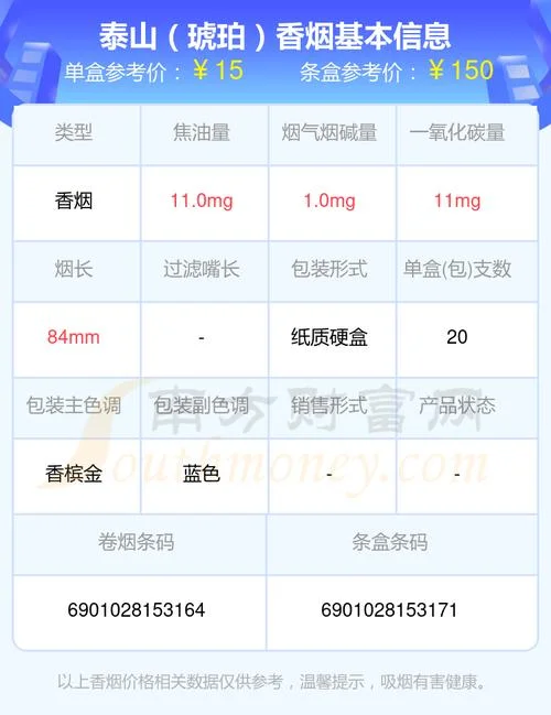 泰山最贵的烟多少钱_2
