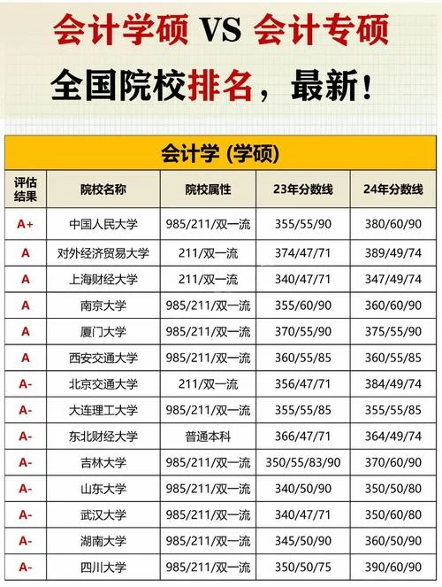 财经类大学排名_2