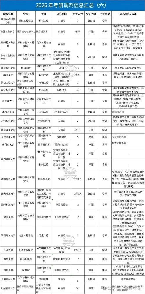 考研调剂信息查看的app_1