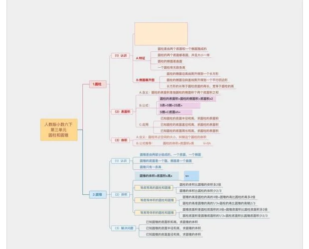四棱柱的体积公式是什么-四棱柱体积公式