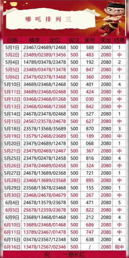 排列五今日买什么码-排列五今日购码推荐