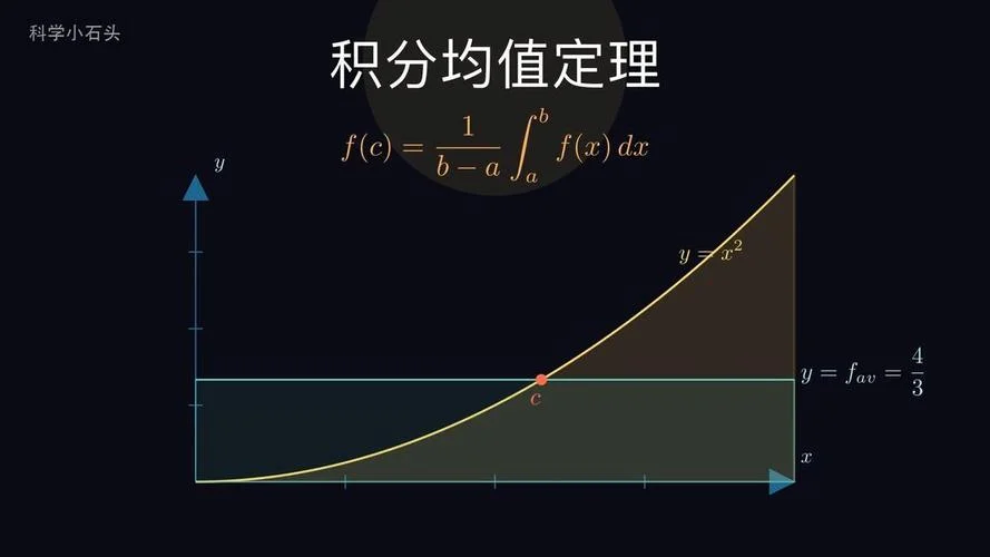 平均值定理是什么意思_1