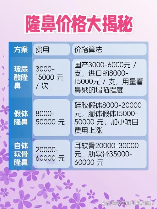 鼻头大整形要多少钱_1