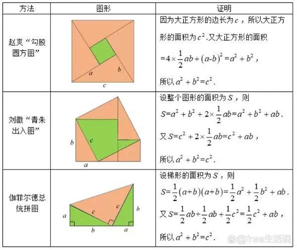切割线定理证明过程_1