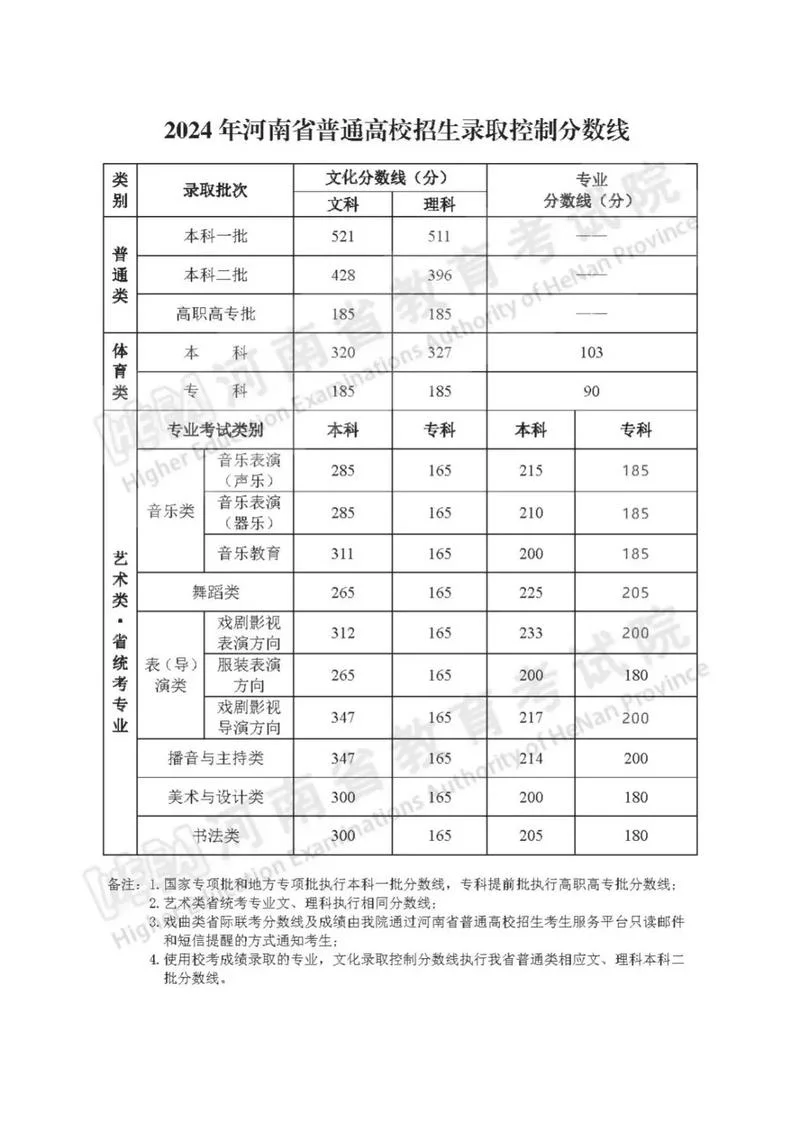 2020年书法艺考本科线_1