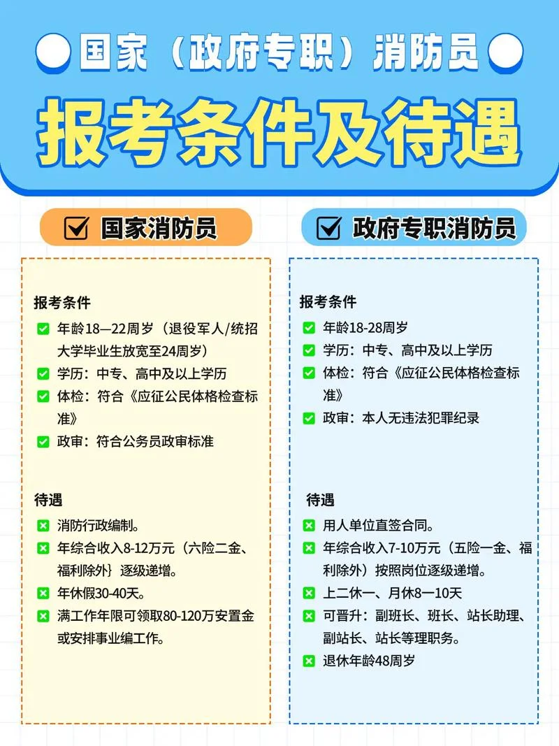 消防证报名要求_1