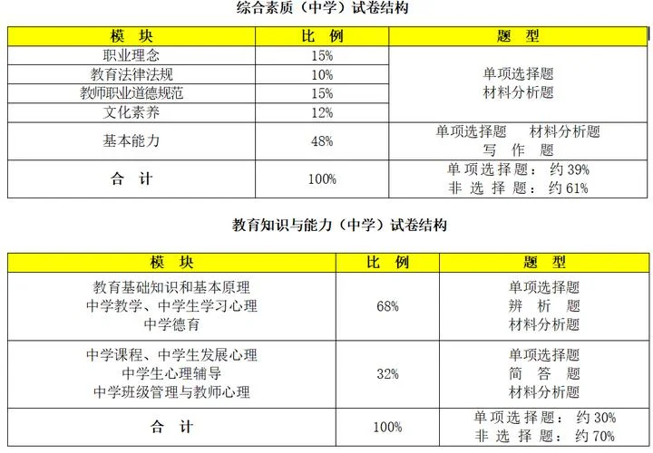 教师资格证报考试时间-教师资格证报考试时间