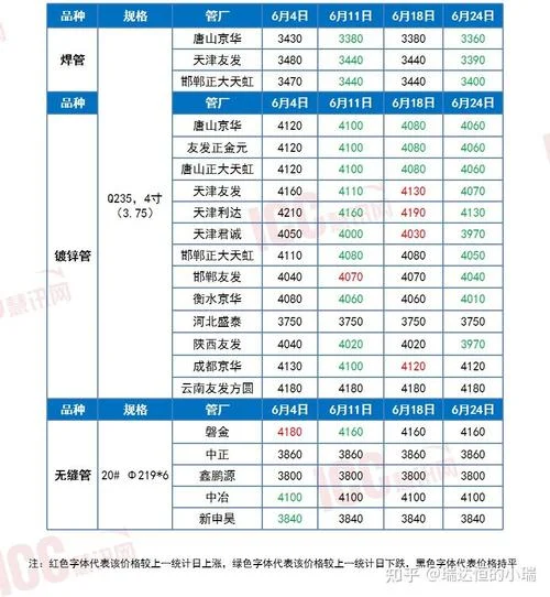 无缝钢管价格公式_1