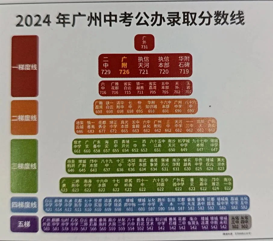 仲元中学录取分数线_1