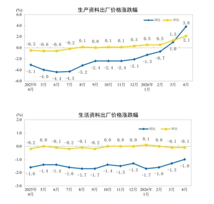 环比同比的计算公式_2