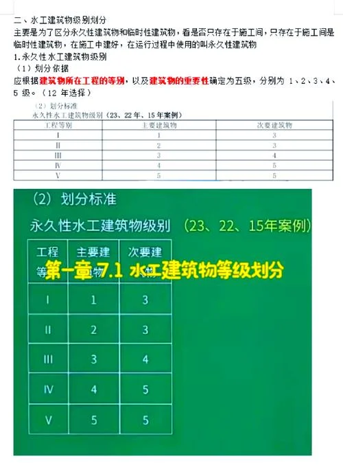 水利二建考什么_1