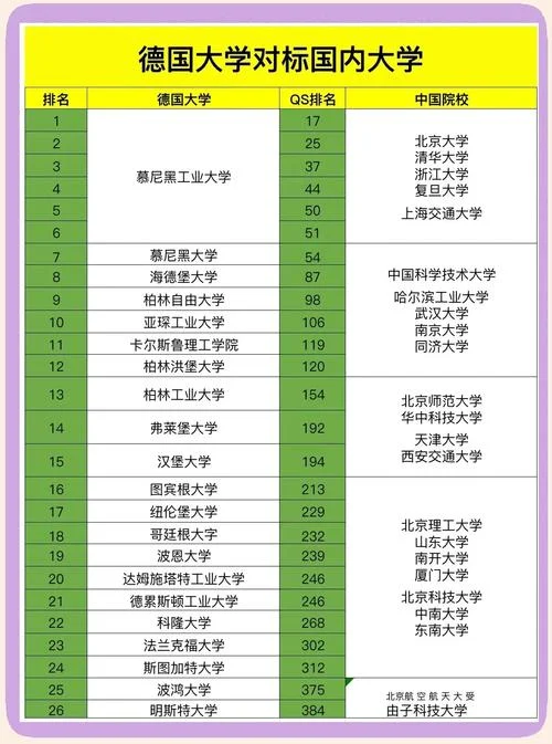 德国大学排名世界500强_2
