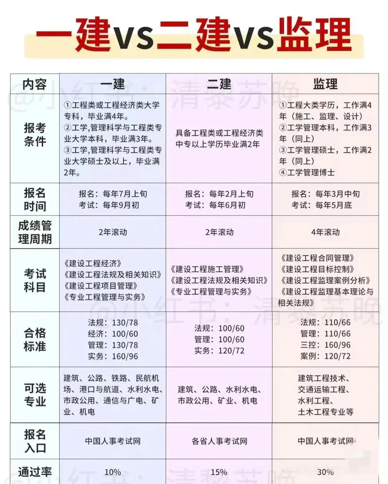 有广西二建证考一建_1