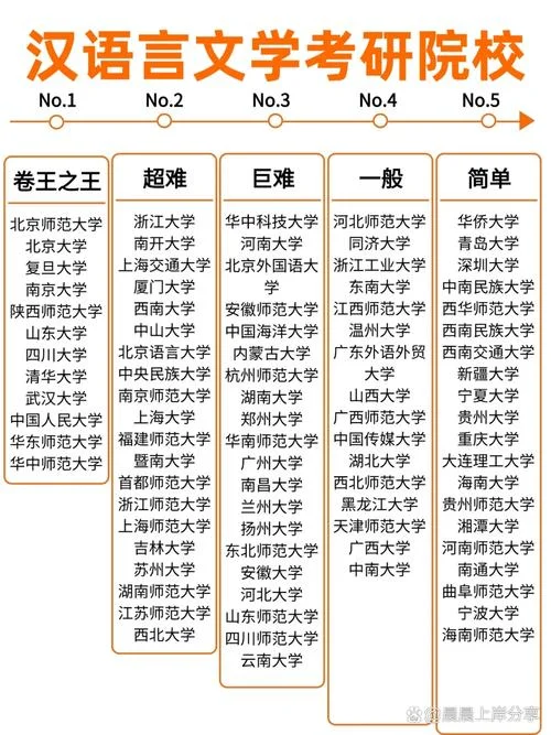 汉语言文学师范类考研方向_1