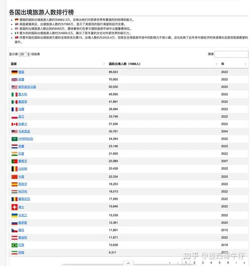 留学目的地人数排行榜_1