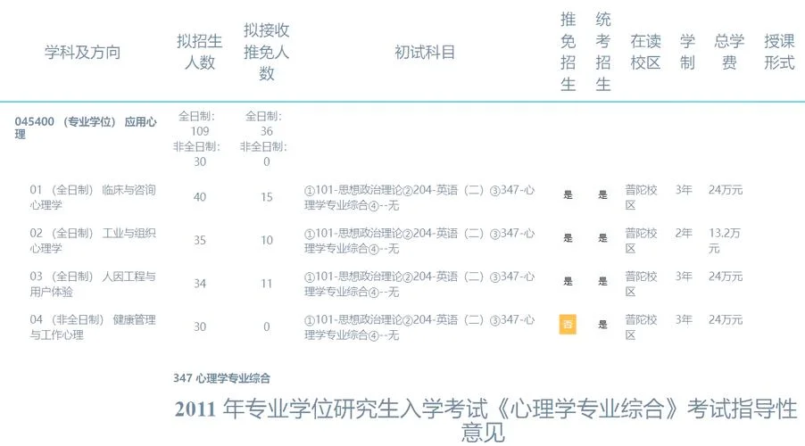 上海应用心理学考研机构_2