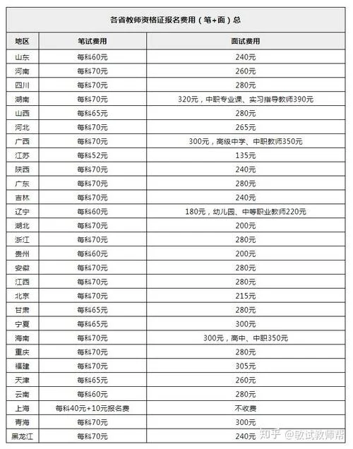 教资面试报名费用湖北_2
