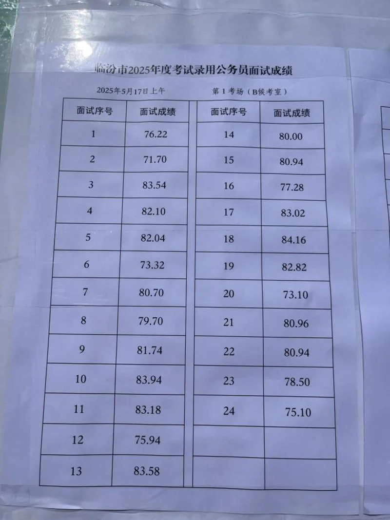 河南省公务员考试成绩_1