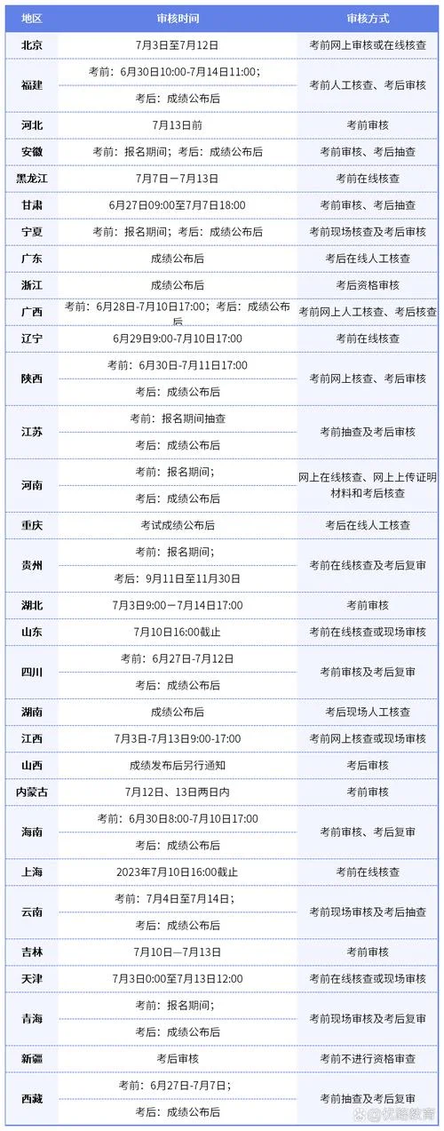 辽宁一建考试地点_1