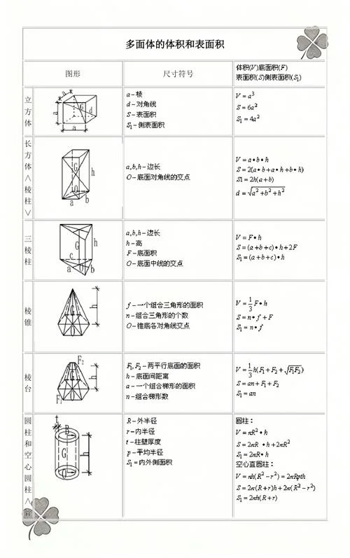立方体表面积公式为_1