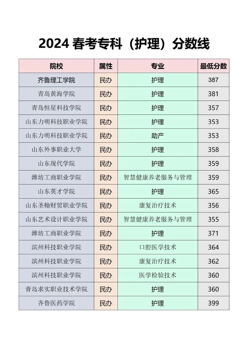 初中生护理报考条件_2