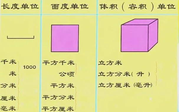 1平方千米等于多少平公顷_1