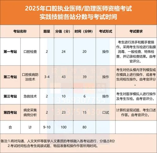 2019口腔助理医师考试成绩_2