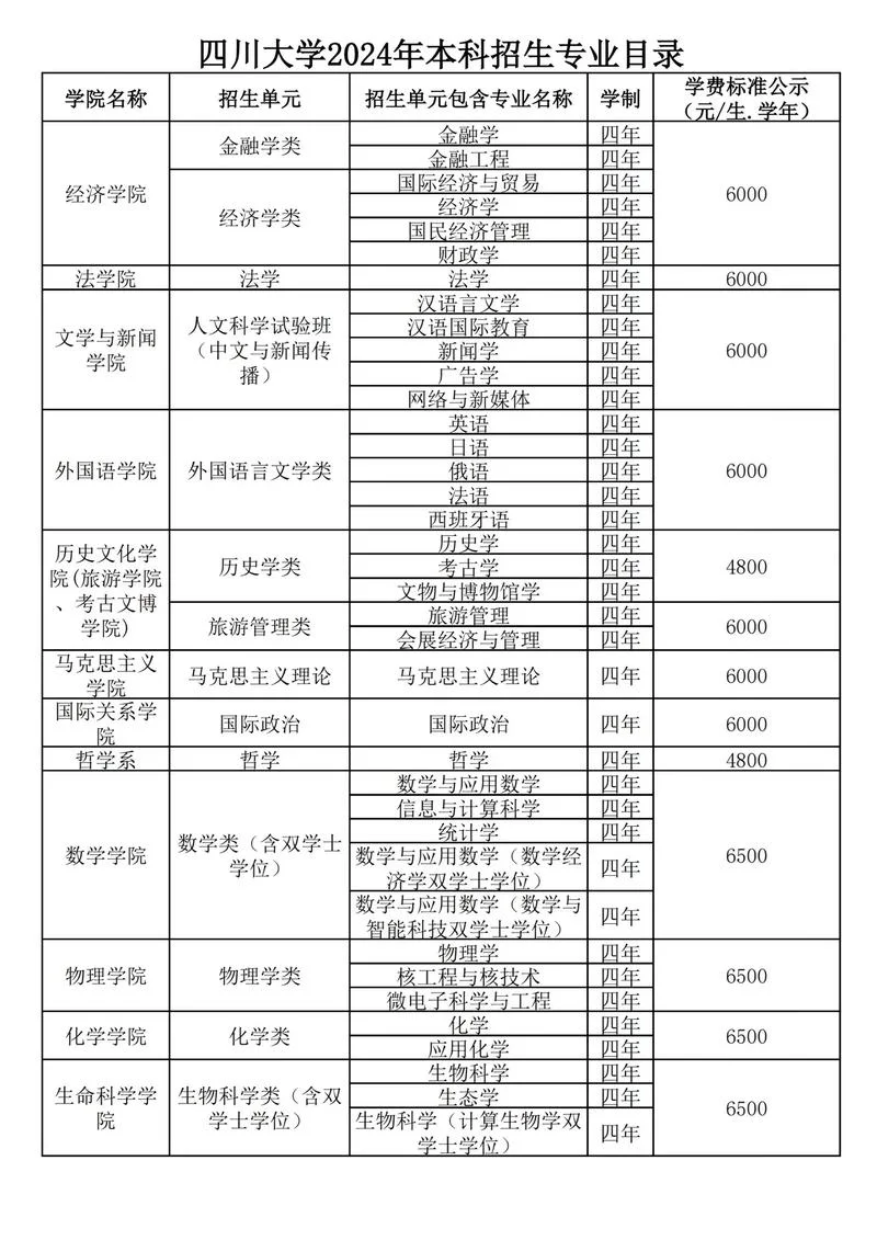 中国本科专业目录2024年最新-中国本科专业目录2024