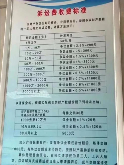 拆迁官司律师费多少钱_1