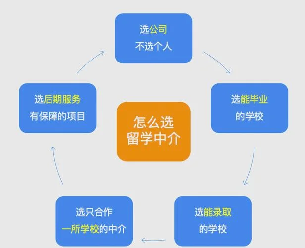 找中介去泰国留学多少钱_1
